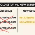 What’s the Best Afternic Name Server to Use When Selling Your Domain Names